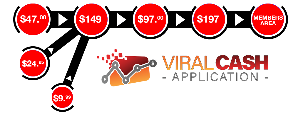 image viral cash app gives you showing income potential